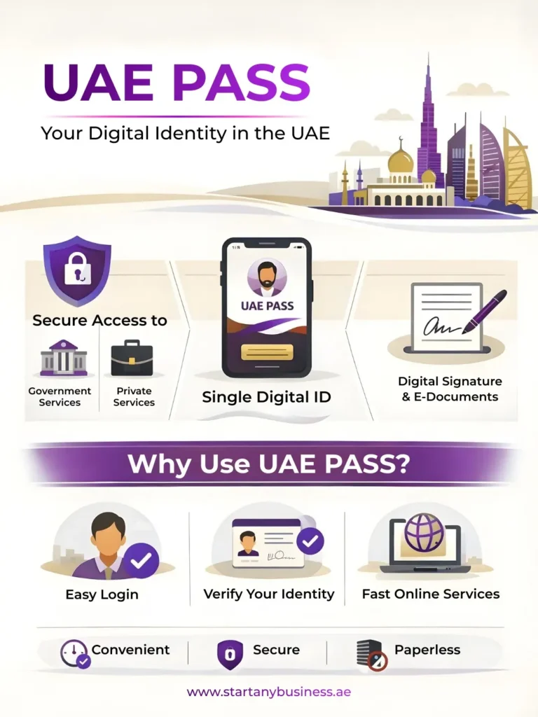 UAE PASS Infographic Image
